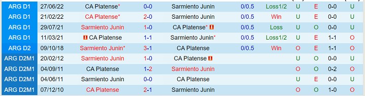 Nhận định Platense vs Sarmiento Junin 01h30 ngày 107 (VĐQG Argentina 2023) 1 Nhận định Platense vs Sarmiento Junin 01h30 ngày 107 (VĐQG Argentina 2023) 1