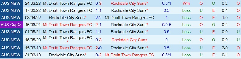 Nhận định Rockdale Ilinden vs Mt Druitt Town 12h00 ngày 97 (VĐ bang New South Wales 2023) 1