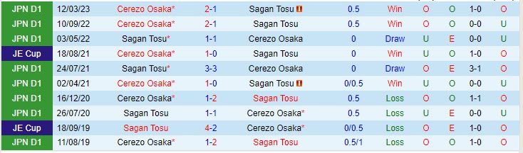 Nhận định Sagan Tosu vs Cerezo Osaka 17h30 ngày 87 (VĐ Nhật 2023) 1