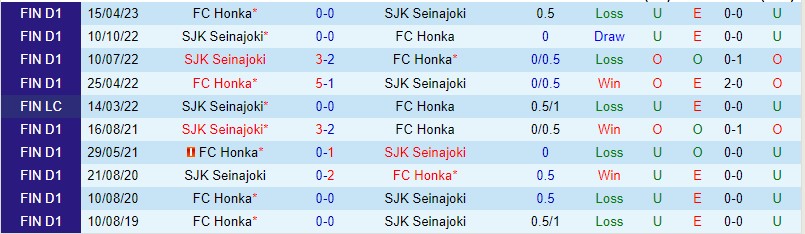 Nhận định SJK vs Honka 21h00 ngày 87 (VĐQG Phần Lan 2023) 1 Nhận định SJK vs Honka 21h00 ngày 87 (VĐQG Phần Lan 2023) 1