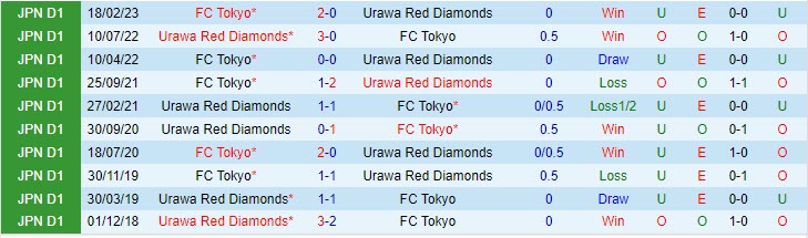 Nhận định Urawa Red vs Tokyo FC 17h00 ngày 87 (VĐ Nhật 2023 1 Nhận định Urawa Red vs Tokyo FC 17h00 ngày 87 (VĐ Nhật 2023 1