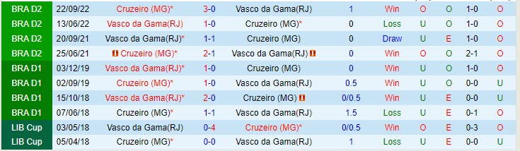 Nhận định Vasco da Gama vs Cruzeiro 2h00 ngày 0907 (VĐ Brazil 2023) 1