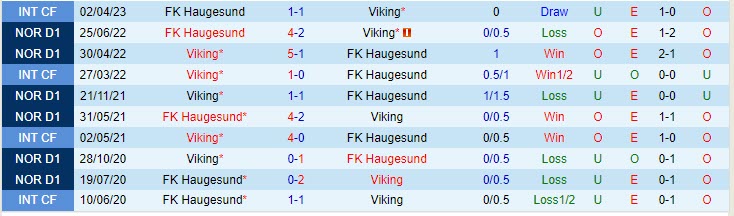 Nhận định Viking vs Haugesund 23h00 ngày 87 (VĐ Na Uy 2023) 1