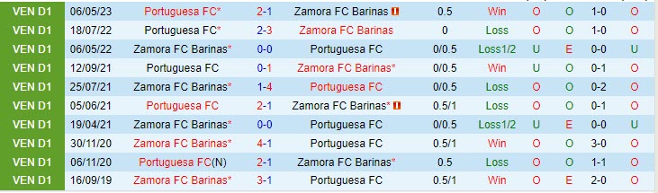Nhận định Zamora vs Portuguesa 7h15 ngày 1007 (VĐ Venezuela 2023) 1