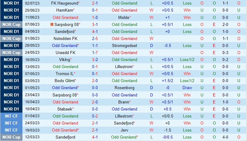 Nhận định Odds BK vs Bodo Glimt 22h00 ngày 97 (VĐQG Na Uy) 2