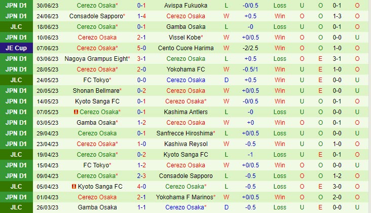 Nhận định Sagan Tosu vs Cerezo Osaka 17h30 ngày 87 (VĐ Nhật 2023) 3