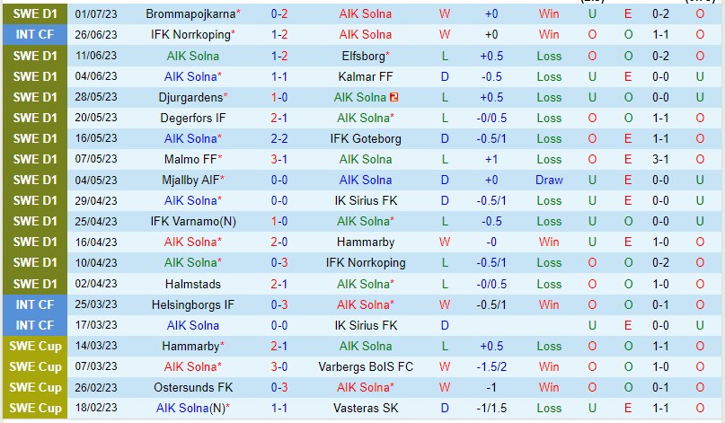 Nhận định AIK vs Hacken 20h00 ngày 87 (VĐQG Thụy Điển 2023) 2 Nhận định AIK vs Hacken 20h00 ngày 87 (VĐQG Thụy Điển 2023) 2