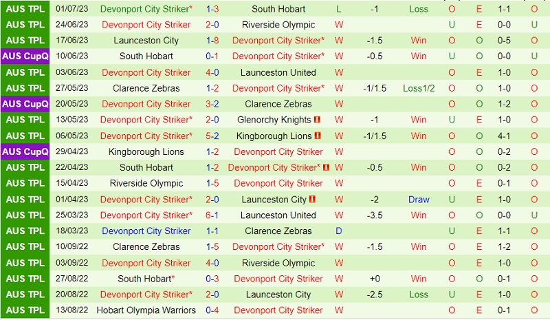 Nhận định Kingborough Lions vs Devonport 13h00 ngày 87 (VĐ bang Tasmania 2023) 3