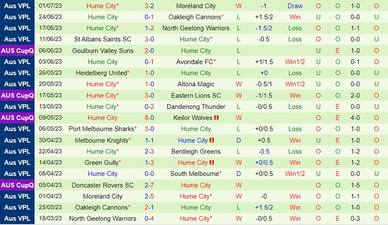 Nhận định South Melbourne vs Hume City 12h00 ngày 97 (VĐ bang Victoria 2023) 3 Nhận định South Melbourne vs Hume City 12h00 ngày 97 (VĐ bang Victoria 2023) 3