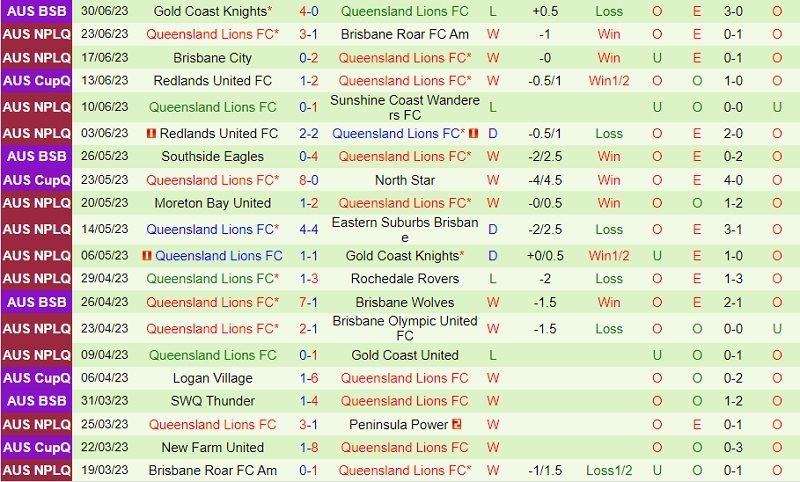 Nhận định Peninsula Power vs Lions FC 14h30 ngày 87 (VĐ bang Queensland 2023) 3 Nhận định Peninsula Power vs Lions FC 14h30 ngày 87 (VĐ bang Queensland 2023) 3