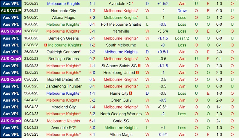 Nhận định North Geelong Warriors vs Melbourne Knights 12h00 ngày 97 (VĐ bang Victoria 2023) 3