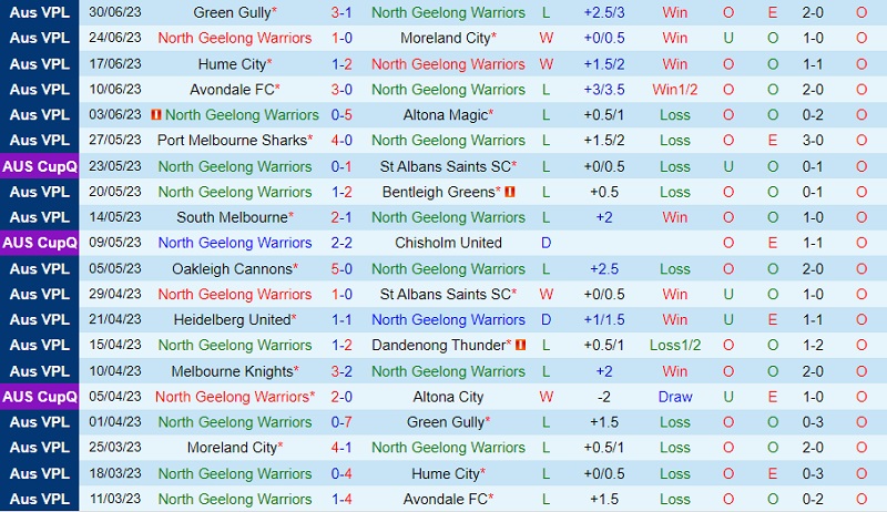 Nhận định North Geelong Warriors vs Melbourne Knights 12h00 ngày 97 (VĐ bang Victoria 2023) 2
