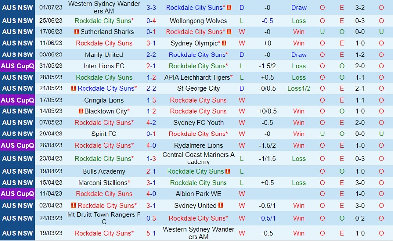Nhận định Rockdale Ilinden vs Mt Druitt Town 12h00 ngày 97 (VĐ bang New South Wales 2023) 2