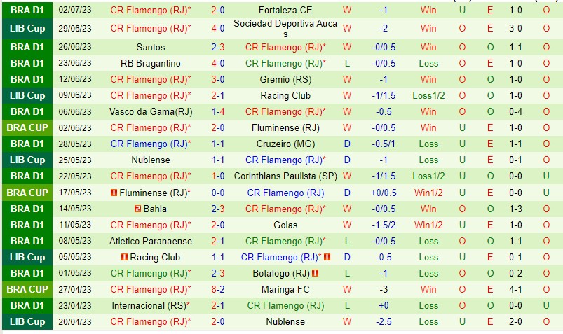 Nhận định Palmeiras vs Flamengo RJ 07h00 ngày 97 (VĐQG Brazil 2023) 3 Nhận định Palmeiras vs Flamengo RJ 07h00 ngày 97 (VĐQG Brazil 2023) 3