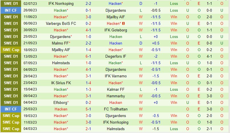 Nhận định AIK vs Hacken 20h00 ngày 87 (VĐQG Thụy Điển 2023) 3 Nhận định AIK vs Hacken 20h00 ngày 87 (VĐQG Thụy Điển 2023) 3