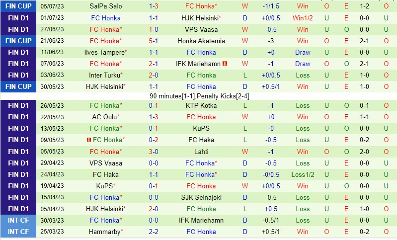 Nhận định SJK vs Honka 21h00 ngày 87 (VĐQG Phần Lan 2023) 3 Nhận định SJK vs Honka 21h00 ngày 87 (VĐQG Phần Lan 2023) 3