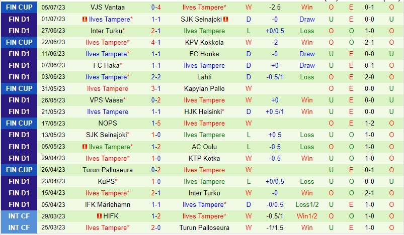 Nhận định KTP vs Ilves 21h00 ngày 87 (VĐQG Phần Lan 2023) 3 Nhận định KTP vs Ilves 21h00 ngày 87 (VĐQG Phần Lan 2023) 3