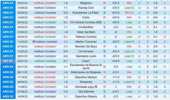 Nhận định Instituto vs Tigre 01h30 ngày 107 (VĐQG Argentina 2023) 2 Nhận định Instituto vs Tigre 01h30 ngày 107 (VĐQG Argentina 2023) 2