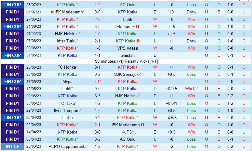 Nhận định KTP vs Ilves 21h00 ngày 87 (VĐQG Phần Lan 2023) 2 Nhận định KTP vs Ilves 21h00 ngày 87 (VĐQG Phần Lan 2023) 2