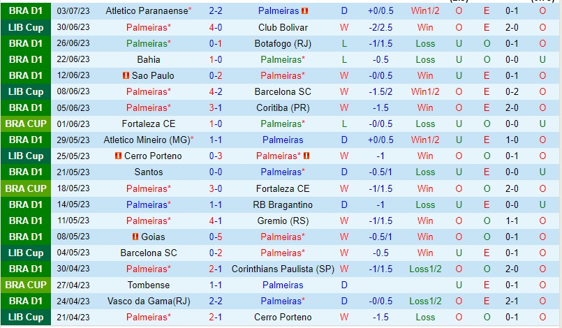Nhận định Palmeiras vs Flamengo RJ 07h00 ngày 97 (VĐQG Brazil 2023) 2 Nhận định Palmeiras vs Flamengo RJ 07h00 ngày 97 (VĐQG Brazil 2023) 2