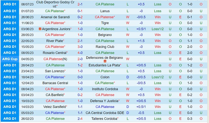 Nhận định Platense vs Sarmiento Junin 01h30 ngày 107 (VĐQG Argentina 2023) 2 Nhận định Platense vs Sarmiento Junin 01h30 ngày 107 (VĐQG Argentina 2023) 2