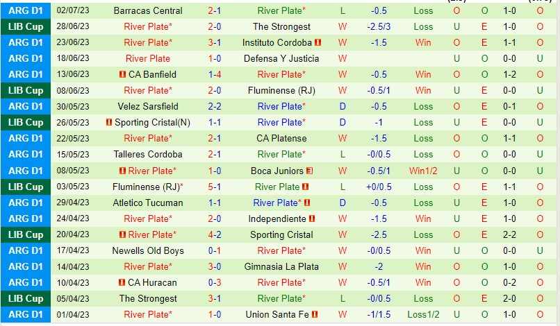Nhận định San Lorenzo vs River Plate 06h30 ngày 97 (VĐQG Argentina 2023) 3