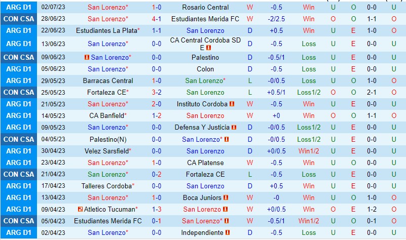 Nhận định San Lorenzo vs River Plate 06h30 ngày 97 (VĐQG Argentina 2023) 2