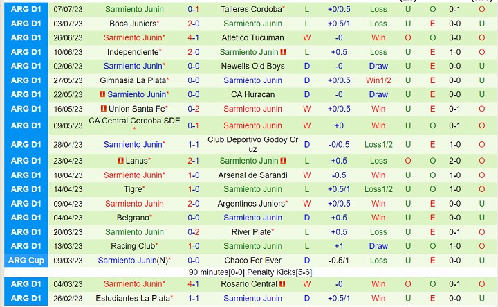 Nhận định Platense vs Sarmiento Junin 01h30 ngày 107 (VĐQG Argentina 2023) 3 Nhận định Platense vs Sarmiento Junin 01h30 ngày 107 (VĐQG Argentina 2023) 3