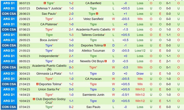 Nhận định Instituto vs Tigre 01h30 ngày 107 (VĐQG Argentina 2023) 3 Nhận định Instituto vs Tigre 01h30 ngày 107 (VĐQG Argentina 2023) 3