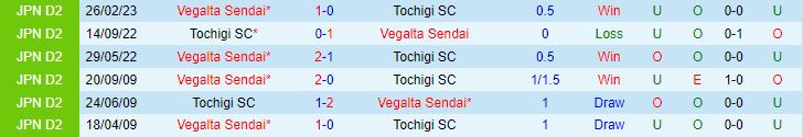 Nhận định Tochigi vs Vegalta Sendai 16h00 ngày 97 (Hạng 2 Nhật Bản 2023) 1