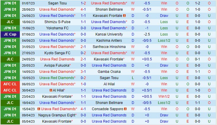 Nhận định Urawa Red vs Tokyo FC 17h00 ngày 87 (VĐ Nhật 2023 2 Nhận định Urawa Red vs Tokyo FC 17h00 ngày 87 (VĐ Nhật 2023 2