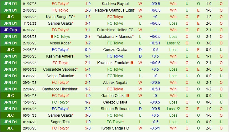 Nhận định Urawa Red vs Tokyo FC 17h00 ngày 87 (VĐ Nhật 2023 3 Nhận định Urawa Red vs Tokyo FC 17h00 ngày 87 (VĐ Nhật 2023 3