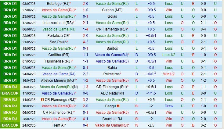 Nhận định Vasco da Gama vs Cruzeiro 2h00 ngày 0907 (VĐ Brazil 2023) 2