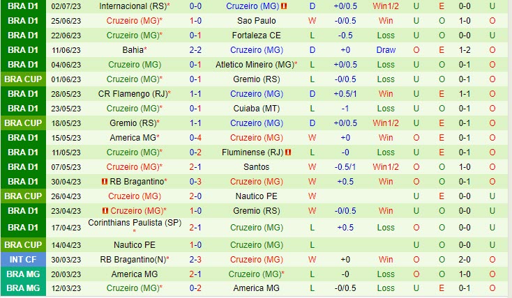 Nhận định Vasco da Gama vs Cruzeiro 2h00 ngày 0907 (VĐ Brazil 2023) 3