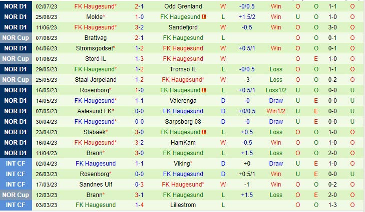 Nhận định Viking vs Haugesund 23h00 ngày 87 (VĐ Na Uy 2023) 3