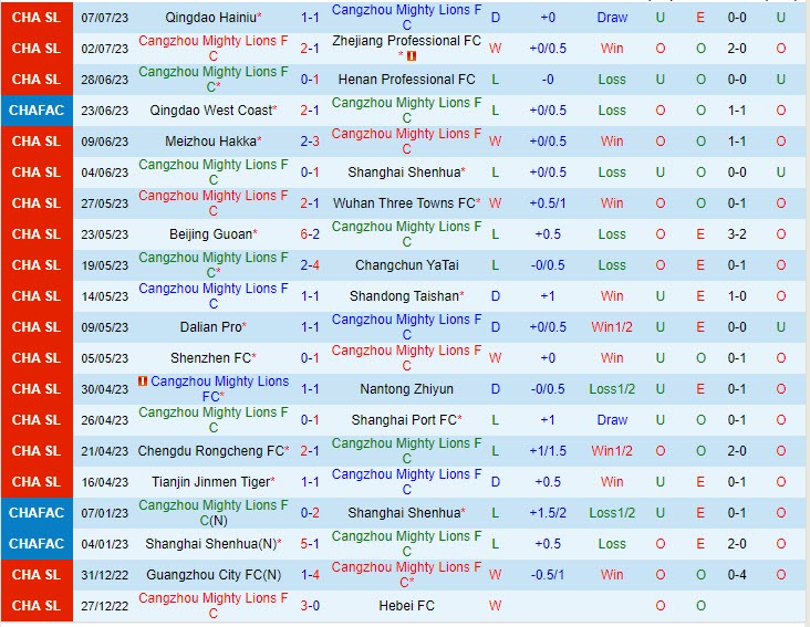 Nhận định Cangzhou Mighty Lions vs Tianjin Jinmen Tiger 18h35 ngày 1107 (VĐ Trung Quốc 2023) 2