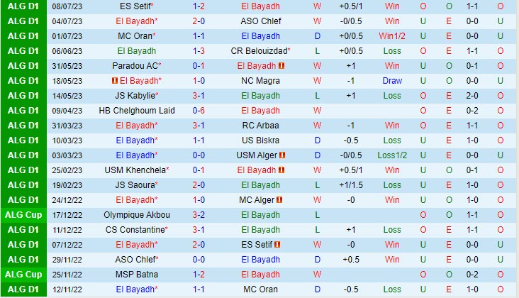 Nhận định El Bayadh vs CS Constantine 22h00 ngày 1007 (VĐ Algeria 202223) 2