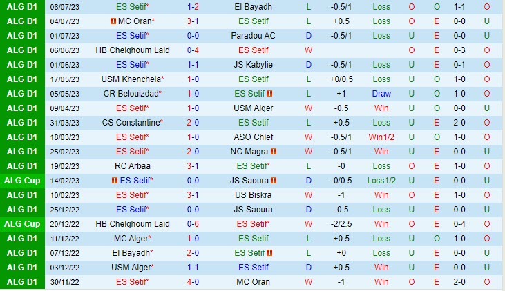 Nhận định Setif vs MC Alger 22h00 ngày 1007 (VĐ Algeria 202223) 2