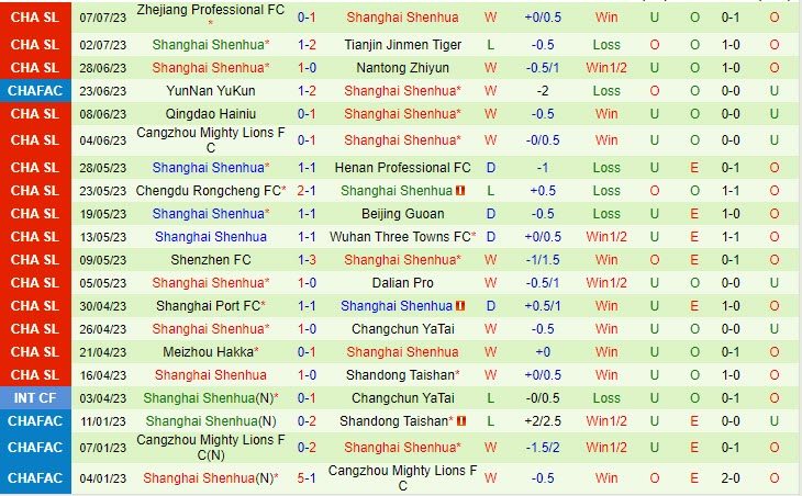 Nhận định Shandong Taishan vs Shanghai Shenhua 18h35 ngày 1107 (VĐ Trung Quốc 2023) 3 Nhận định Shandong Taishan vs Shanghai Shenhua 18h35 ngày 1107 (VĐ Trung Quốc 2023) 3