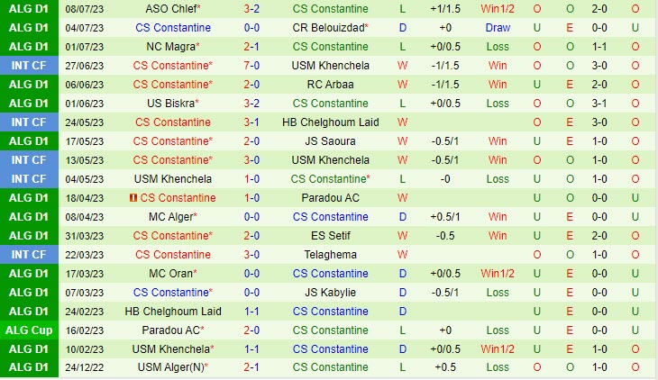 Nhận định El Bayadh vs CS Constantine 22h00 ngày 1007 (VĐ Algeria 202223) 3