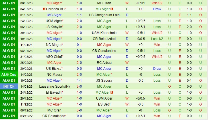 Nhận định Setif vs MC Alger 22h00 ngày 1007 (VĐ Algeria 202223) 3