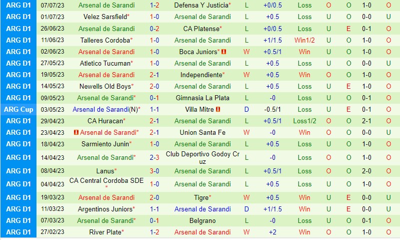 Nhận định Banfield vs Arsenal Sarandi 6h30 ngày 107 (VĐQG Argentina) 3