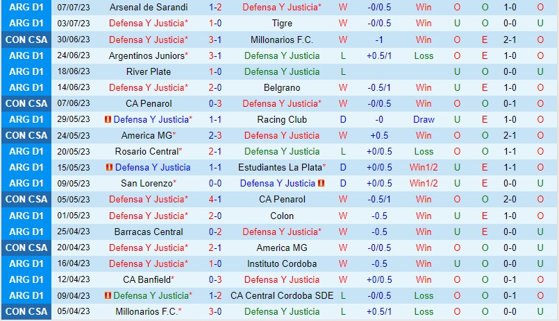 Nhận định Defensa vs Lanus 6h30 ngày 107 (VĐQG Argentina) 2 Nhận định Defensa vs Lanus 6h30 ngày 107 (VĐQG Argentina) 2
