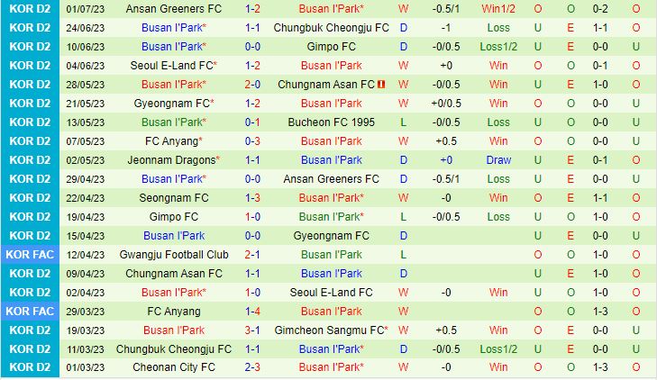 Nhận định Gimcheon Sangmu vs Busan IPark 17h30 ngày 107 (Hạng 2 Hàn Quốc  2023) 3