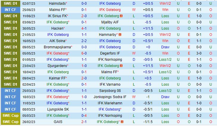 Nhận định Gothenburg vs Varbergs BoIS 0h00 ngày 117 (VĐQG Thụy Điển 2023) 2