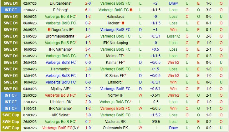 Nhận định Gothenburg vs Varbergs BoIS 0h00 ngày 117 (VĐQG Thụy Điển 2023) 3