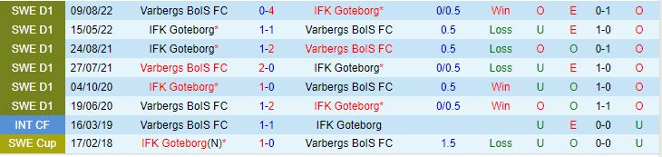 Nhận định Gothenburg vs Varbergs BoIS 0h00 ngày 117 (VĐQG Thụy Điển 2023) 1