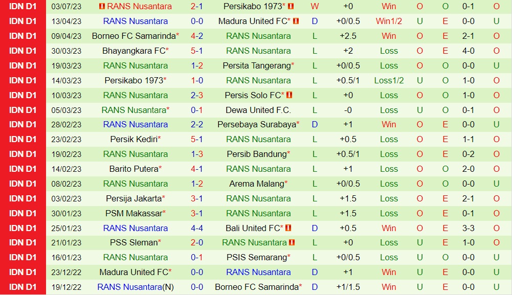 Nhận định Bhayangkara vs RANS Nusantara 19h00 ngày 97 (VĐQG Indonesia 202324) 2 Nhận định Bhayangkara vs RANS Nusantara 19h00 ngày 97 (VĐQG Indonesia 202324) 2