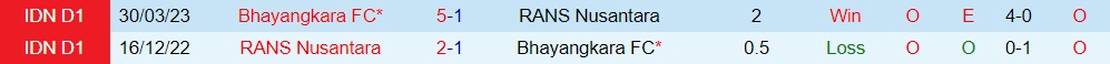 Nhận định Bhayangkara vs RANS Nusantara 19h00 ngày 97 (VĐQG Indonesia 202324) 3 Nhận định Bhayangkara vs RANS Nusantara 19h00 ngày 97 (VĐQG Indonesia 202324) 3