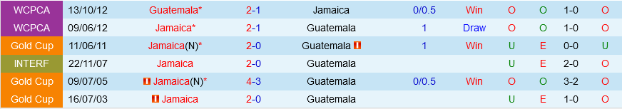 Guatemala vs Jamaica Guatemala vs Jamaica